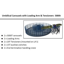 Carousels & Loading Arms