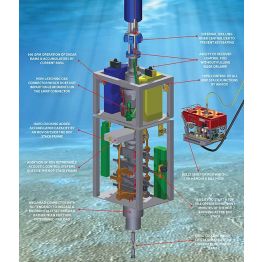 BOP Stack Safety Upgrades